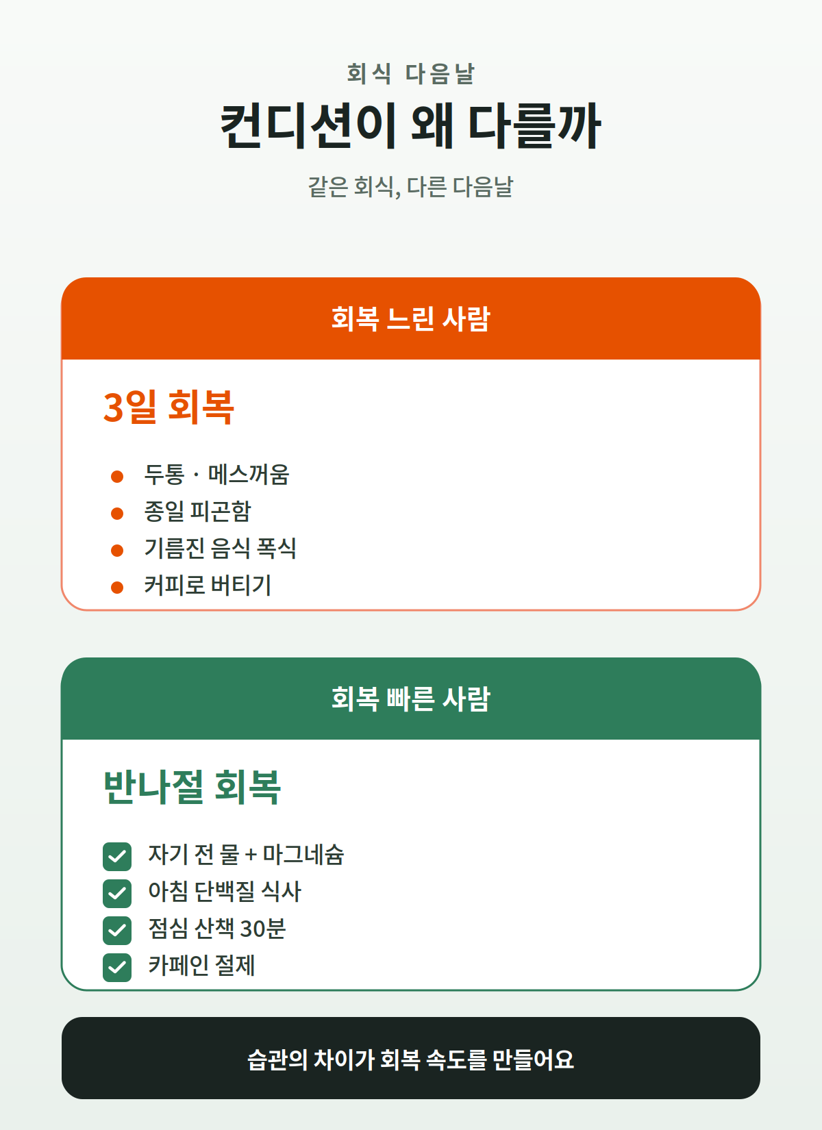 회식 다음날 회복 빠른 사람과 느린 사람 비교 - 습관 차이로 회복 속도 달라짐