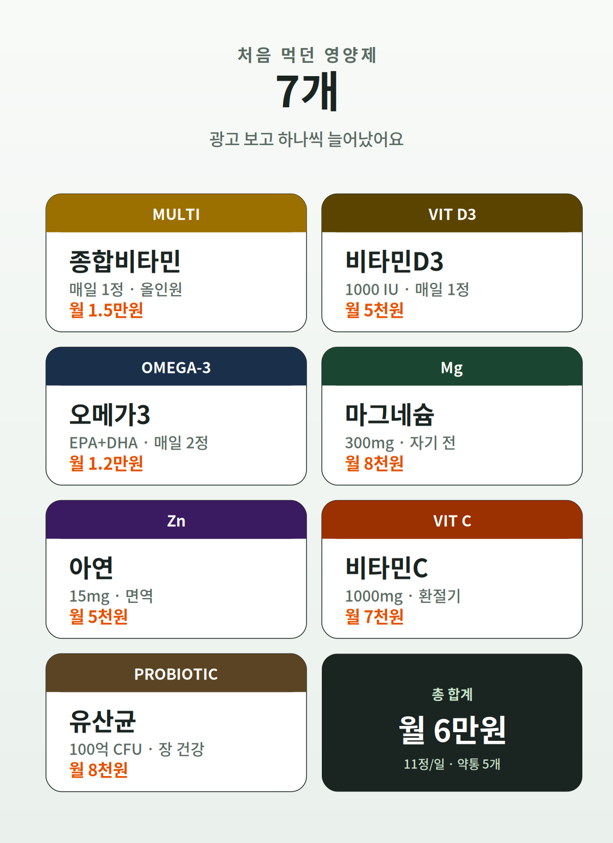 처음 먹던 영양제 7개 - 종합비타민, 비타민D3, 오메가3, 마그네슘, 아연, 비타민C, 유산균