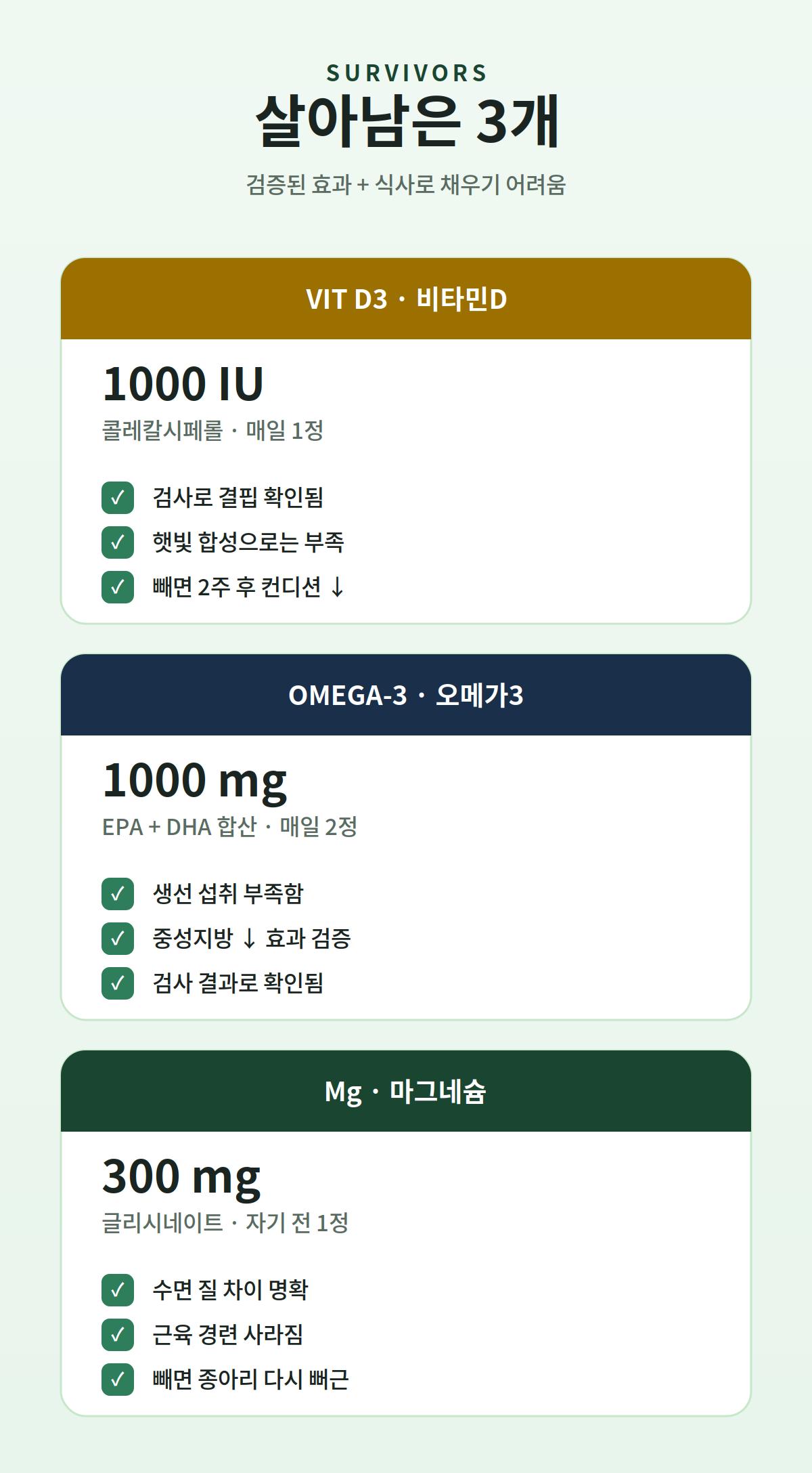 살아남은 영양제 3개 - 비타민D 1000IU, 오메가3 EPA+DHA 1000mg, 마그네슘 글리시네이트 300mg