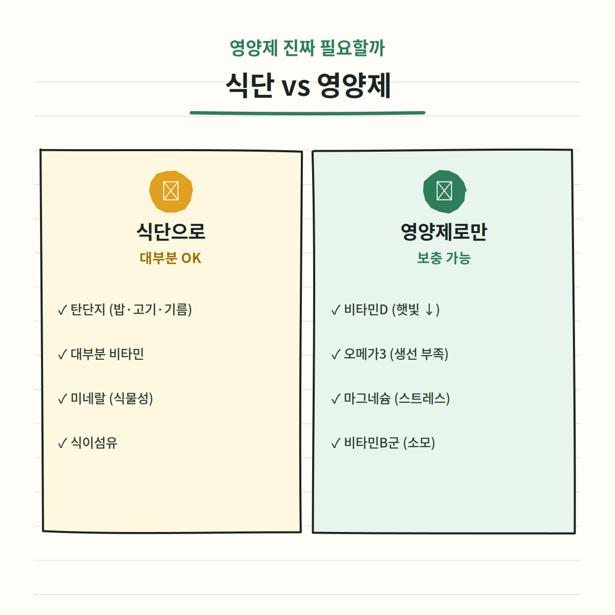식단으로 가능한 영양소 vs 영양제로 보충해야 할 영양소 비교