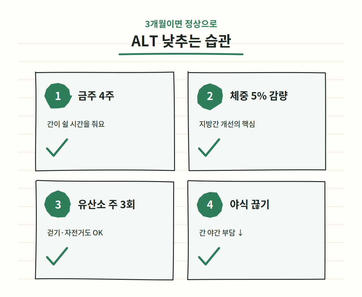 ALT 수치 낮추는 생활습관 - 금주, 체중 감량, 유산소 운동, 야식 끊기