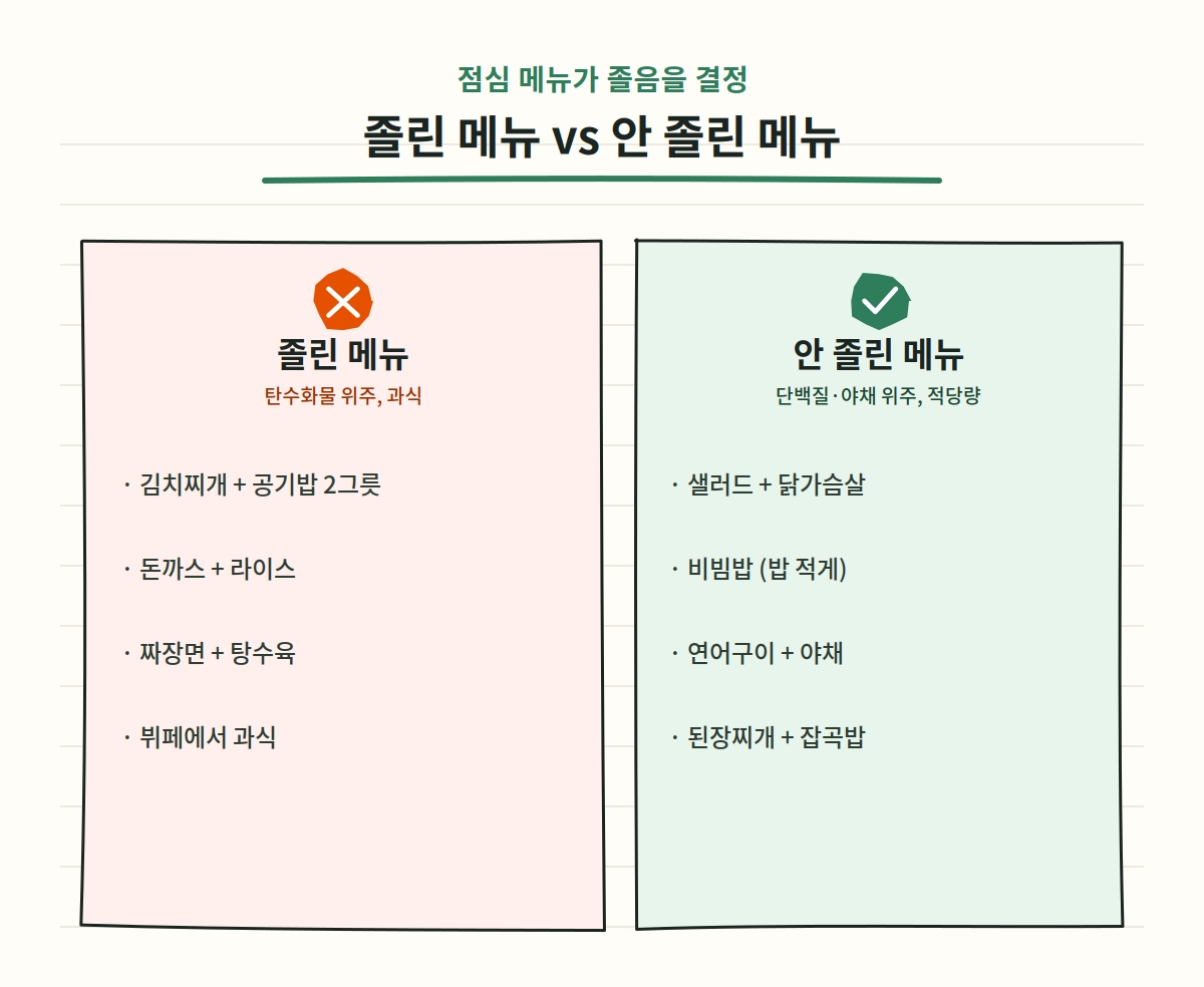 점심 메뉴 비교 - 졸린 메뉴와 안 졸린 메뉴