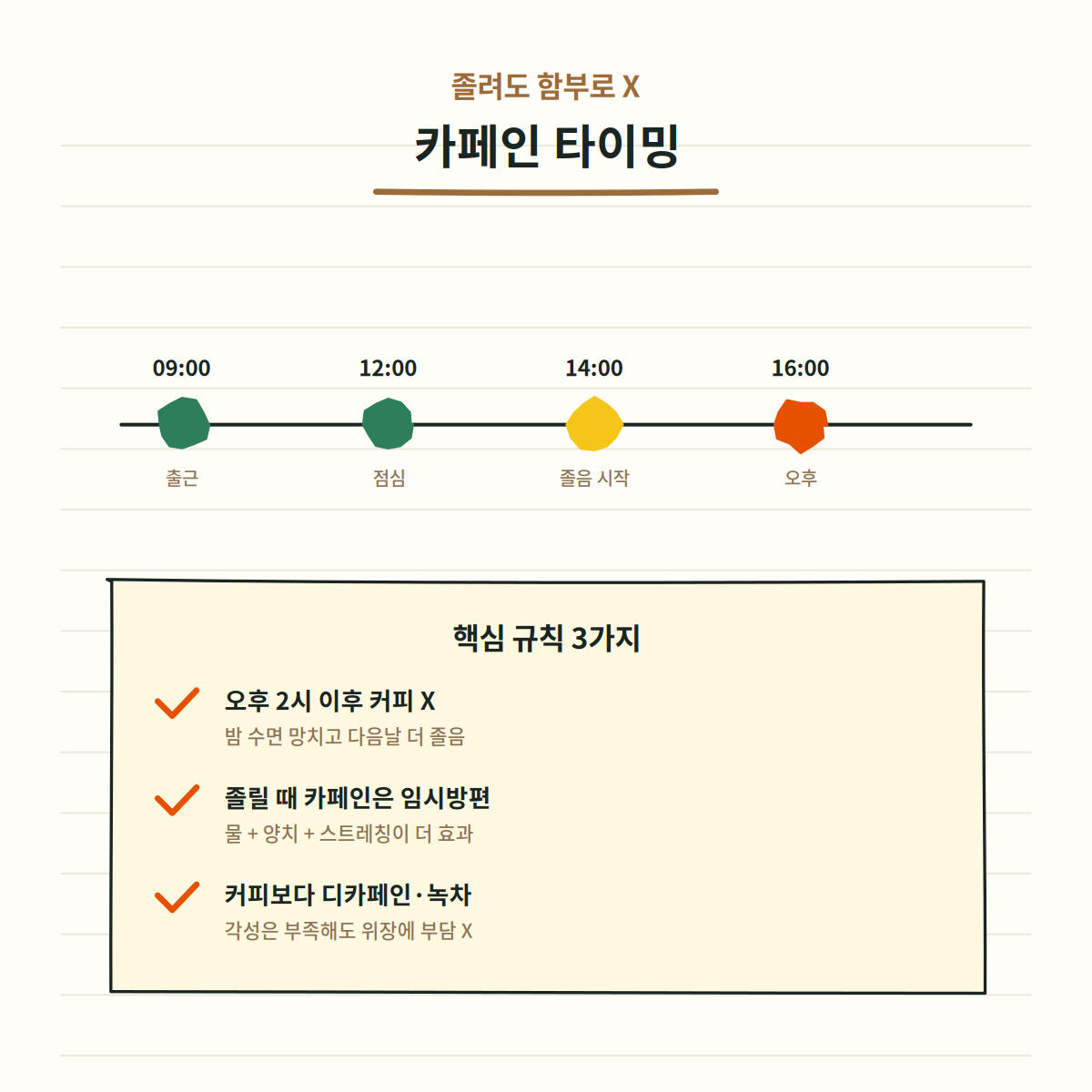 카페인 타이밍 - 오후 2시 이후 커피 피하기