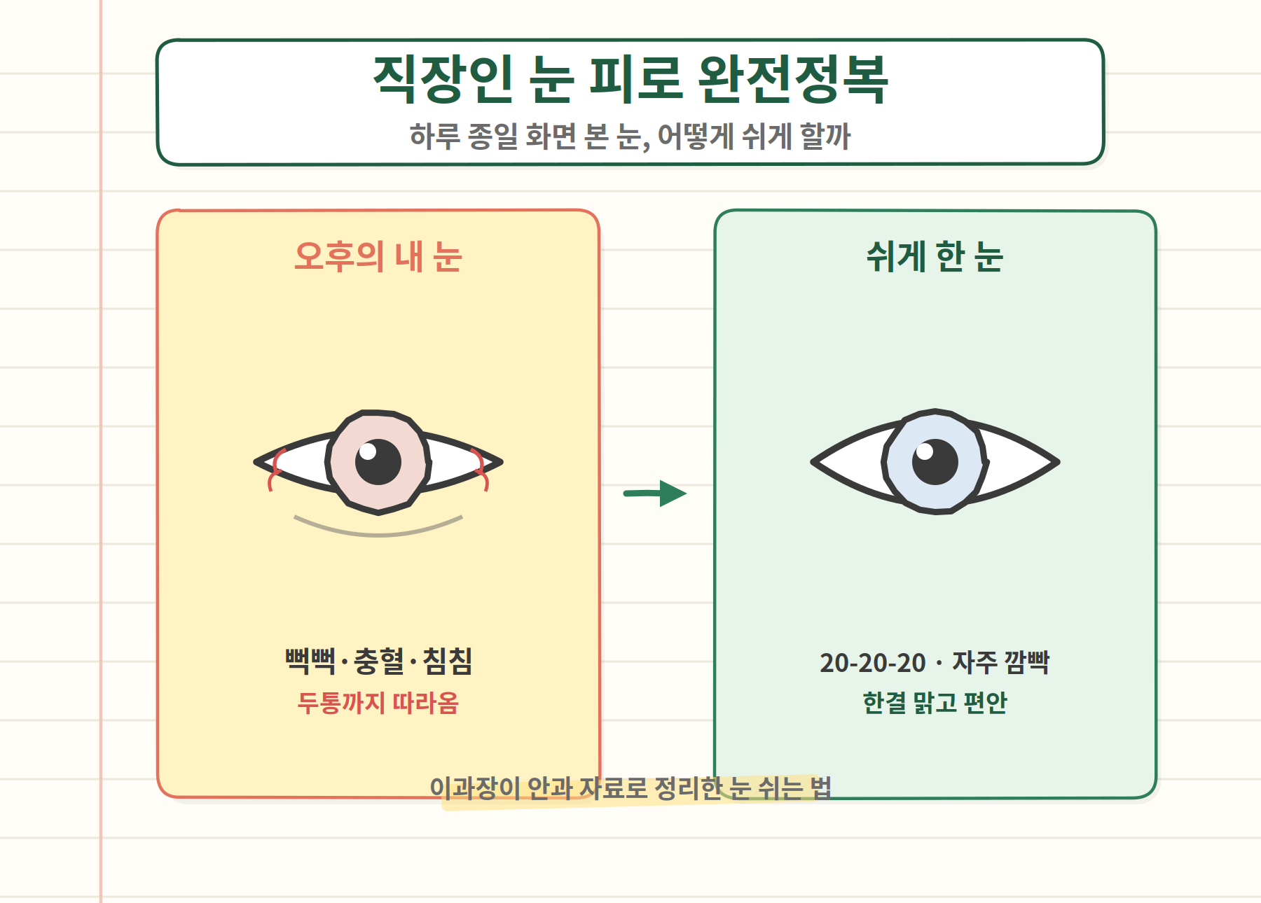 직장인 눈 피로 완전정복 - 충혈되고 뻑뻑한 눈과 쉬게 한 눈 비교