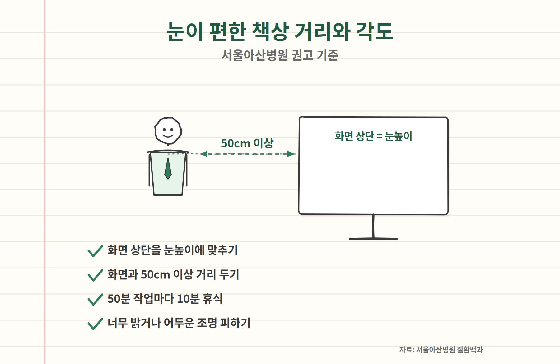 눈이 편한 책상 셋업 - 화면 50cm 거리, 눈높이, 50분마다 10분 휴식