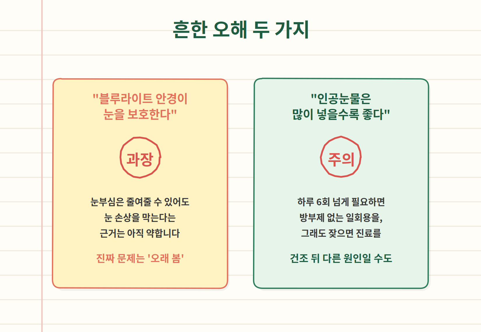 눈 피로 오해 - 블루라이트 차단 안경과 인공눈물 과용