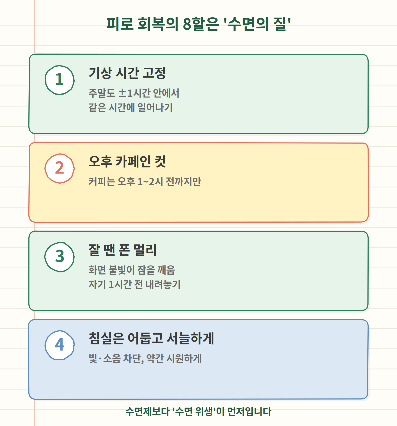 피로 회복 수면 위생 루틴 - 기상시간 고정 카페인 컷 폰 멀리 침실 환경