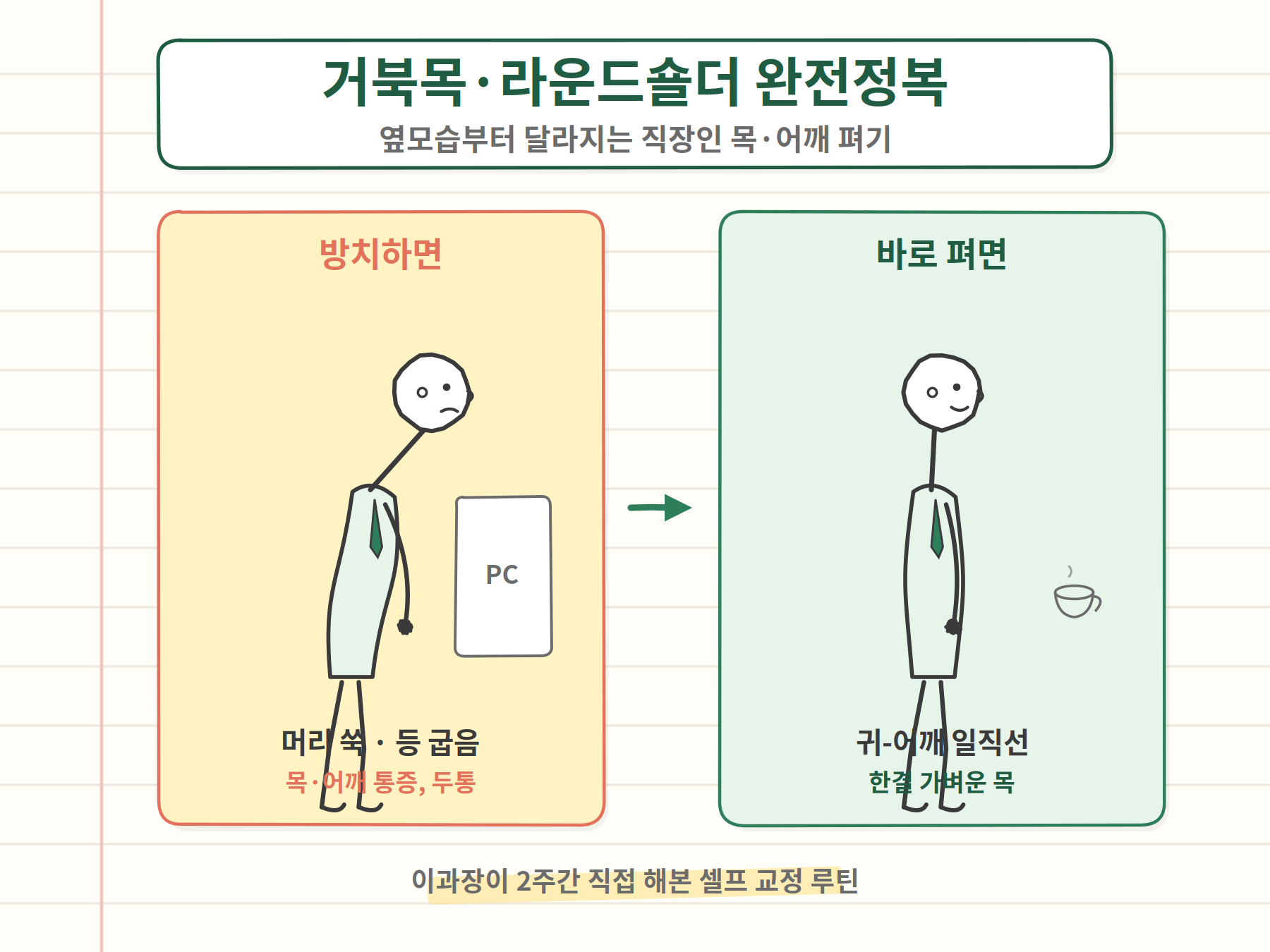 거북목 라운드숄더 완전정복 - 옆모습부터 달라지는 직장인 목 어깨 펴기